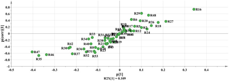 Fig 10