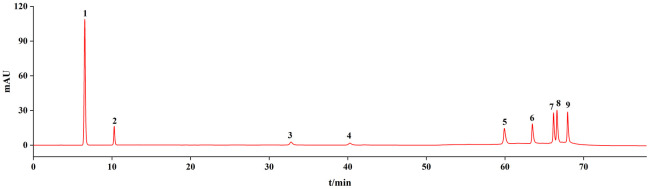 Fig 3