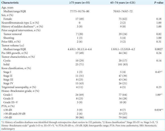 graphic file with name SNI-15-257-t001.jpg