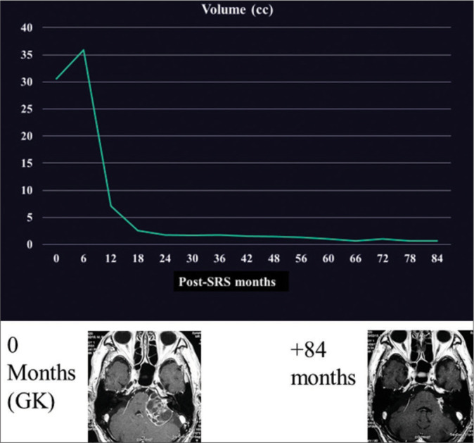 Figure 3:
