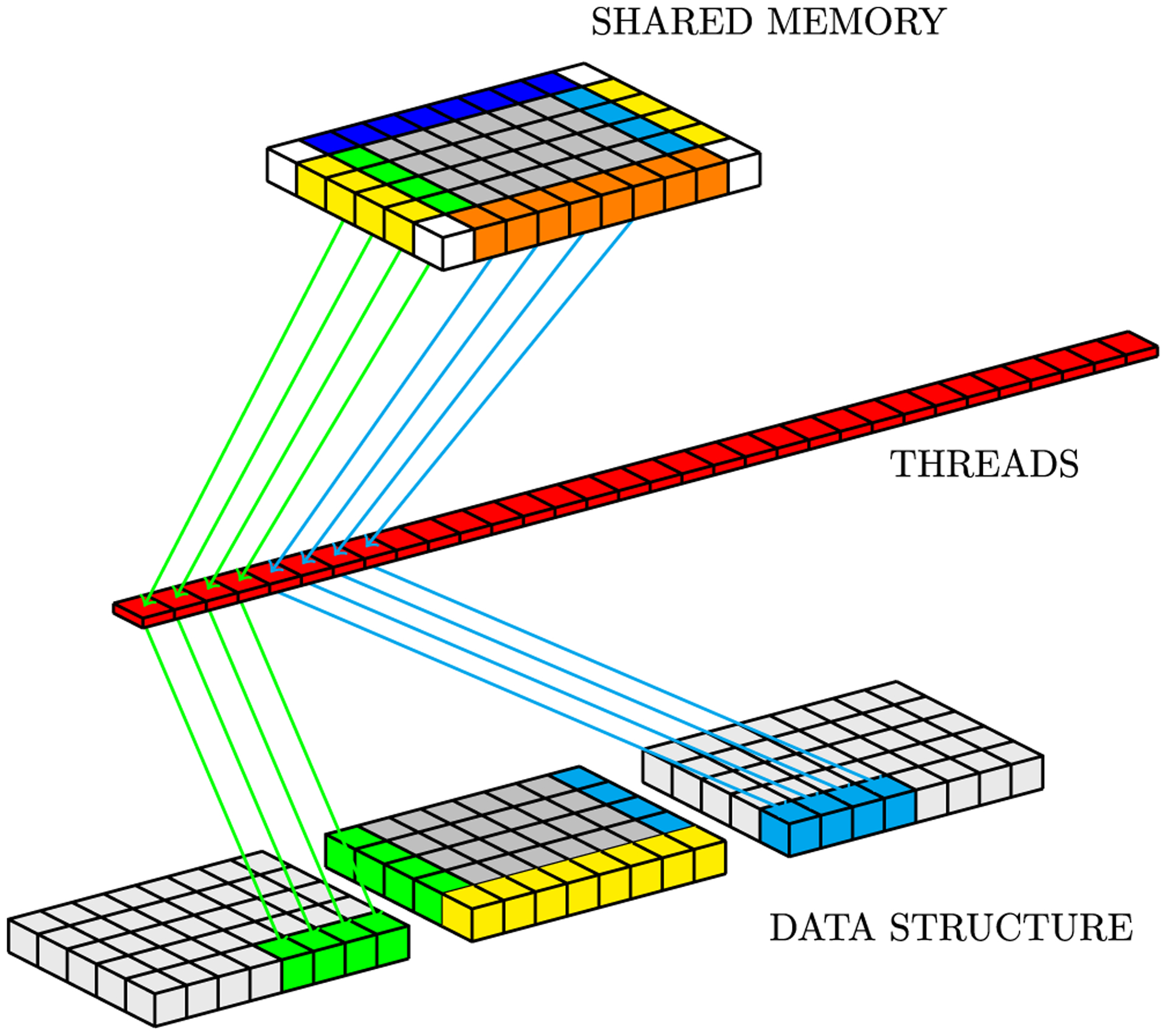 FIGURE 12