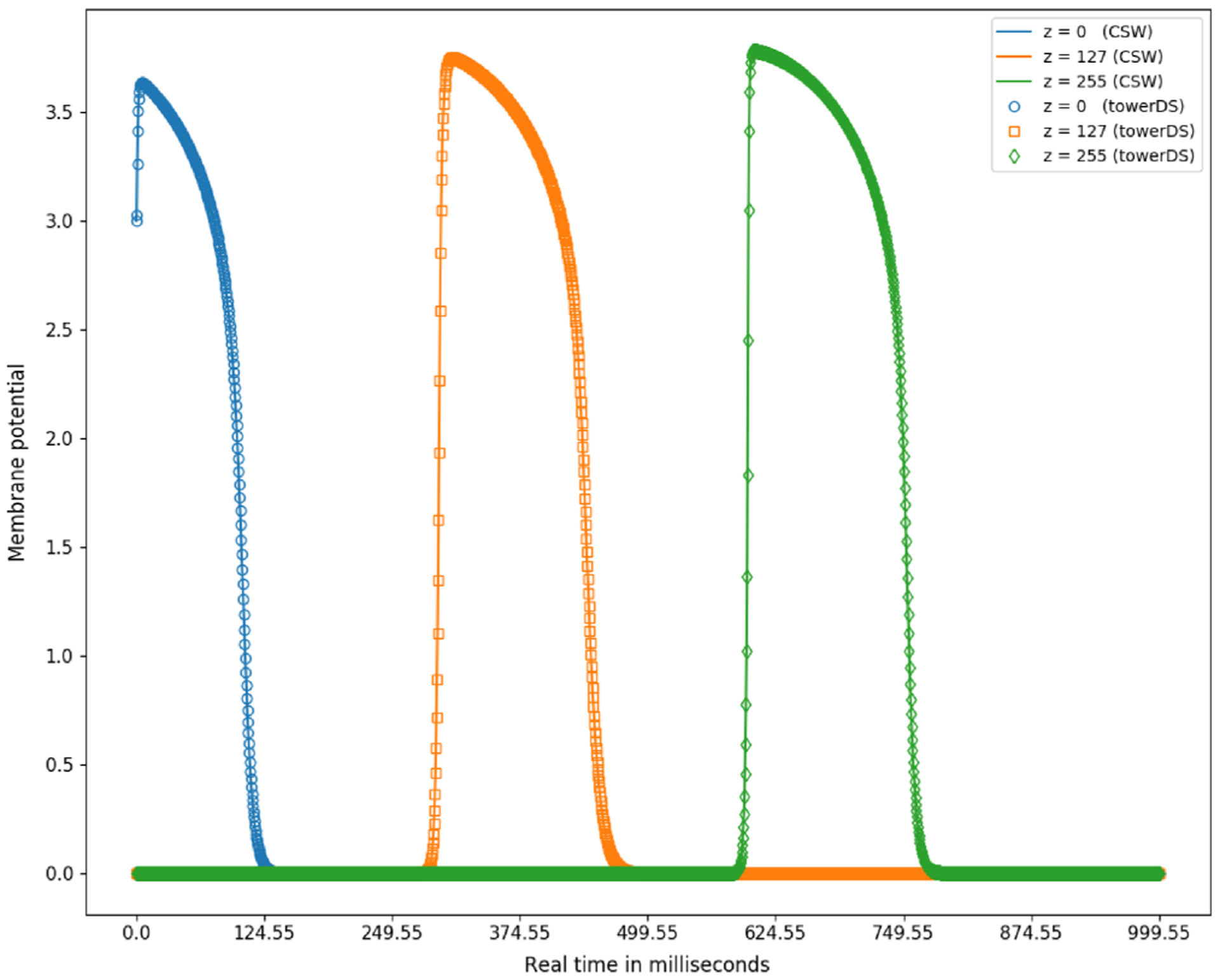 FIGURE 20