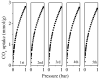 Figure 8