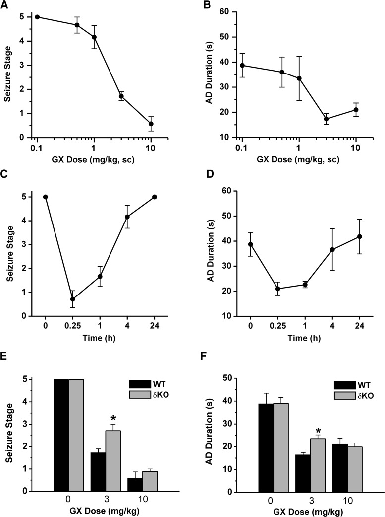 Fig. 10.