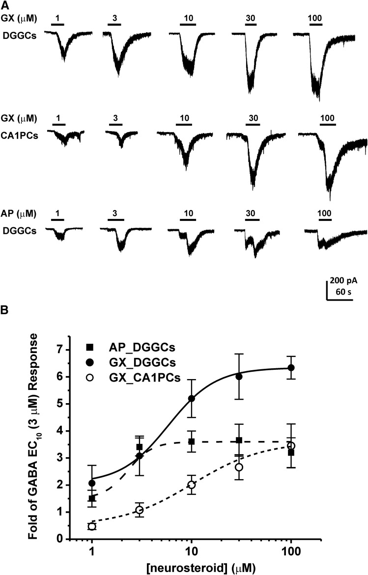 Fig. 4.