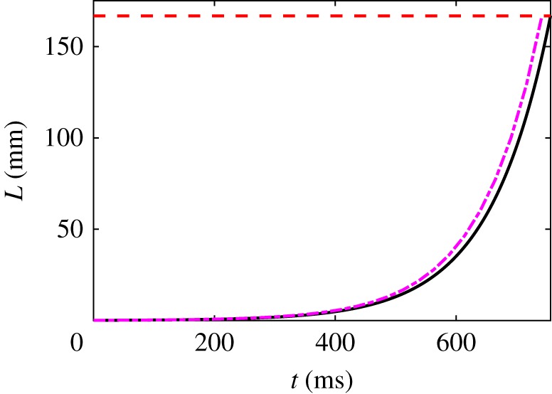 Figure 8.