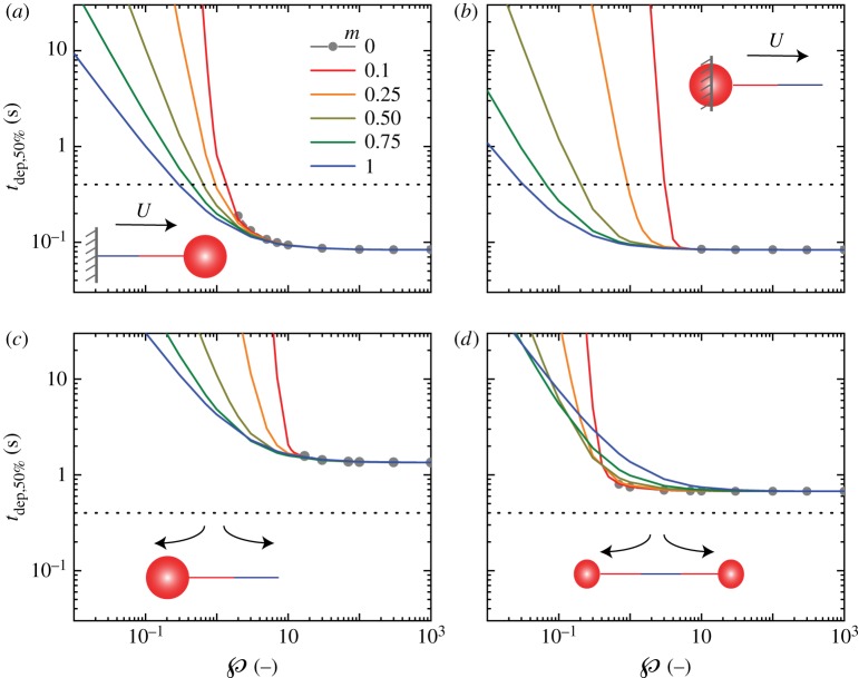 Figure 9.