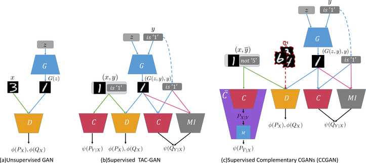 Figure 1: