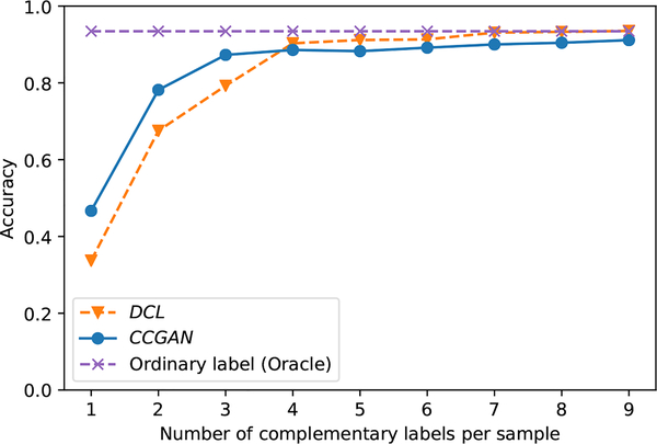 Figure 4: