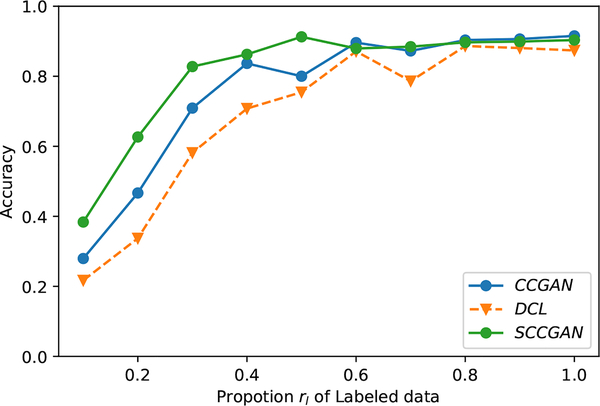 Figure 5: