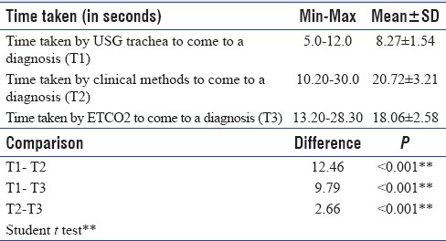 graphic file with name IJCCM-21-257-g005.jpg