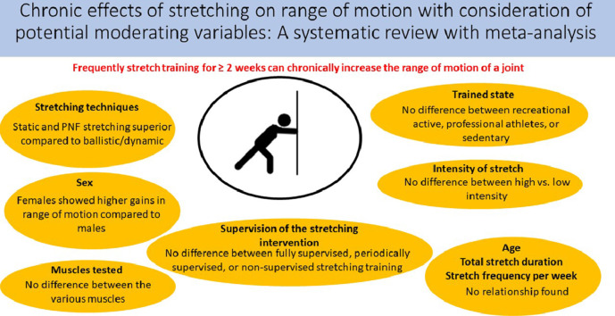 Image, graphical abstract