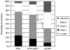<b>Figure 4</b>