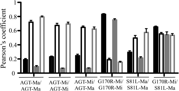 Figure 6.