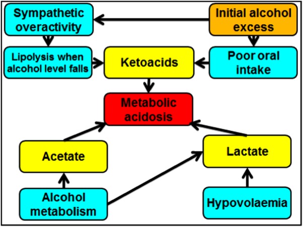 Figure 1: