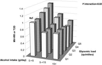 FIGURE 1.