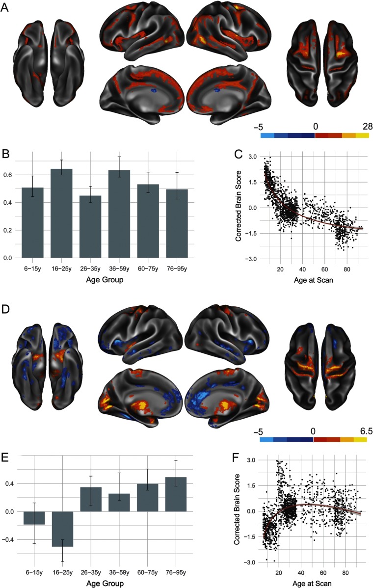 Figure 3. 