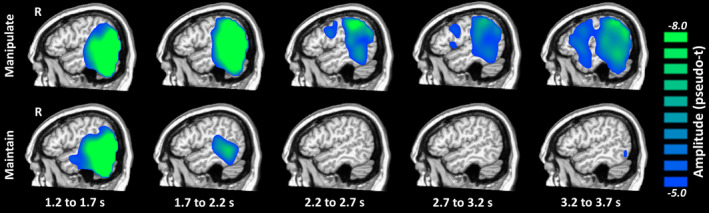 FIGURE 3