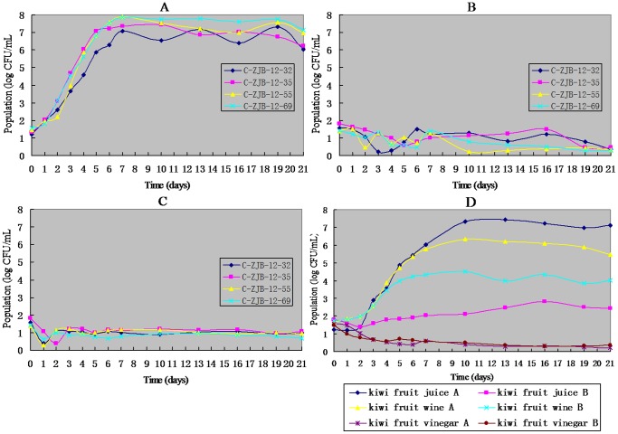 Figure 4