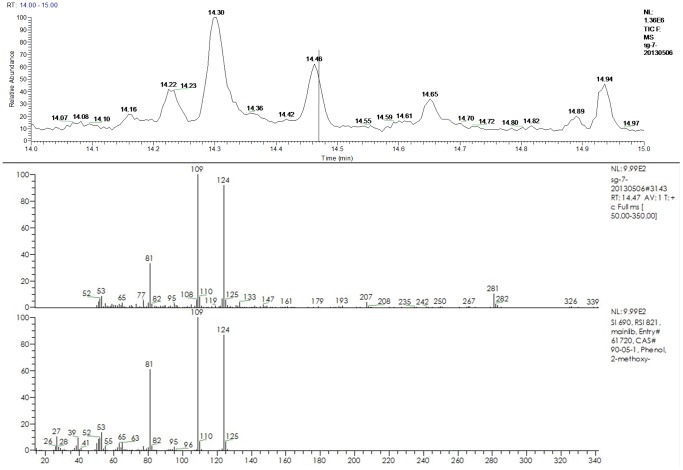 Figure 5