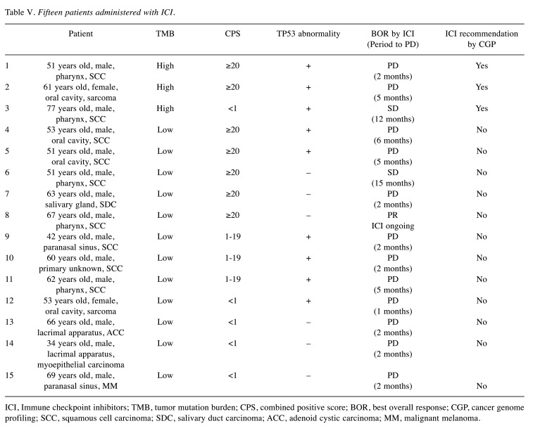 graphic file with name in_vivo-37-2150-i0001.jpg