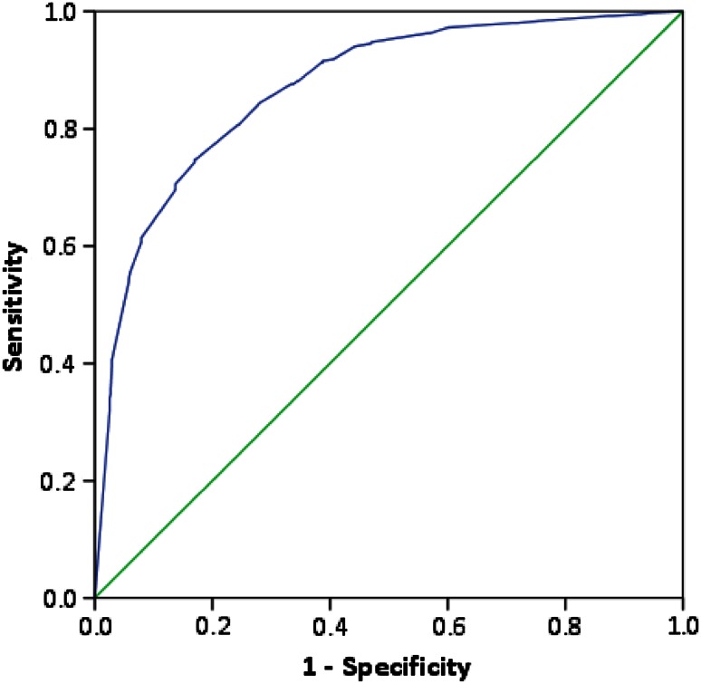 Fig. 2