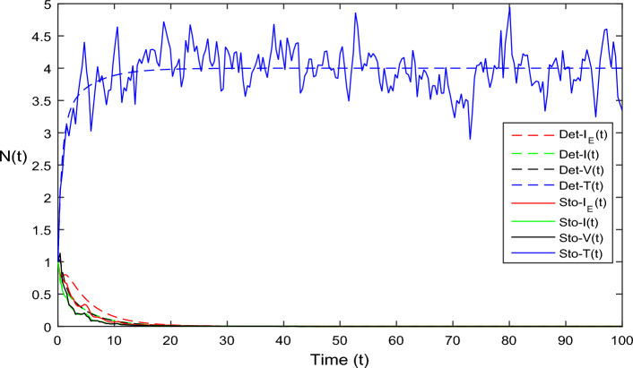 Figure 9