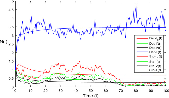 Figure 10