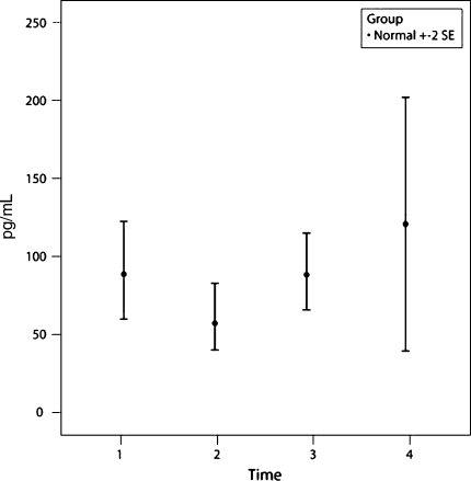 Fig. 3