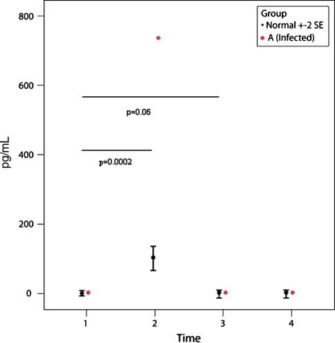 Fig. 4