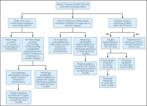 Figure 7.