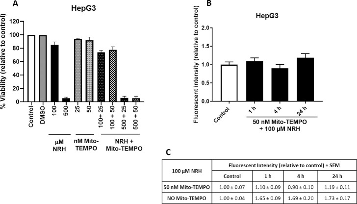 Fig 12