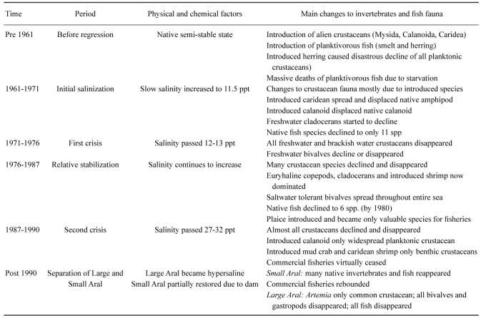 graphic file with name zoolstud-62-019-t009.jpg