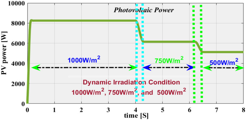 Figure 9