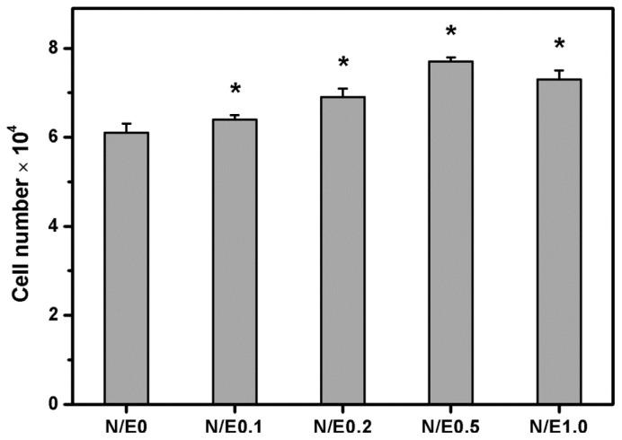 Figure 9