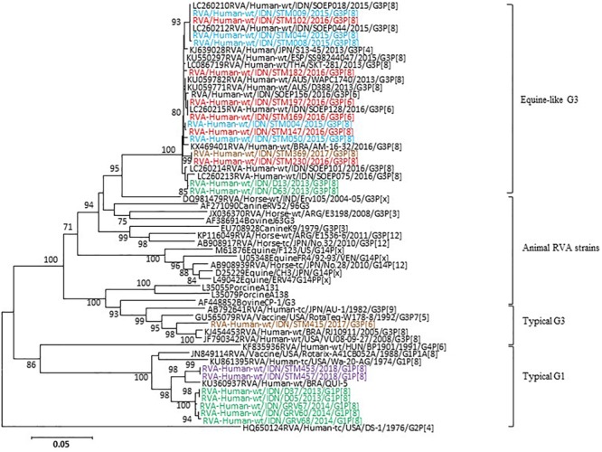 FIGURE 3