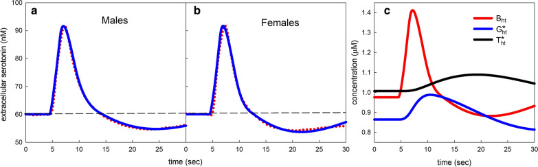 Fig. 4