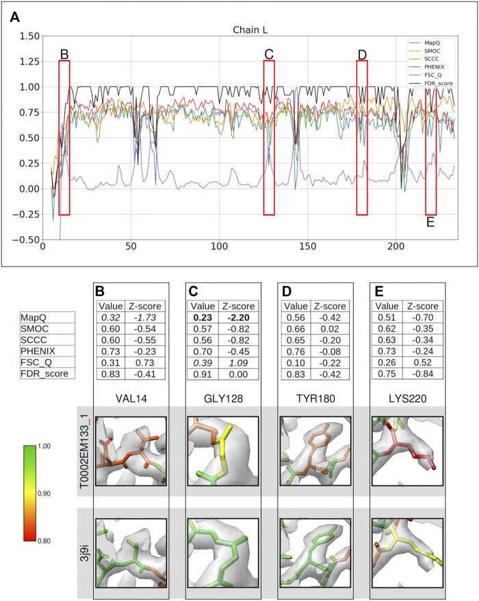 FIGURE 3