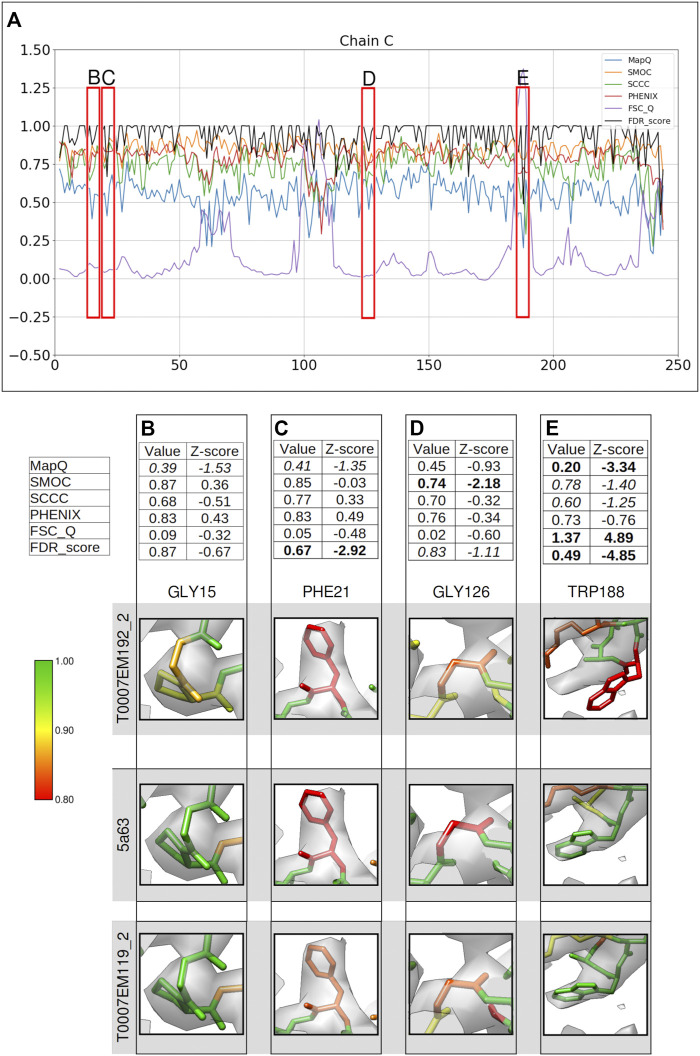 FIGURE 4