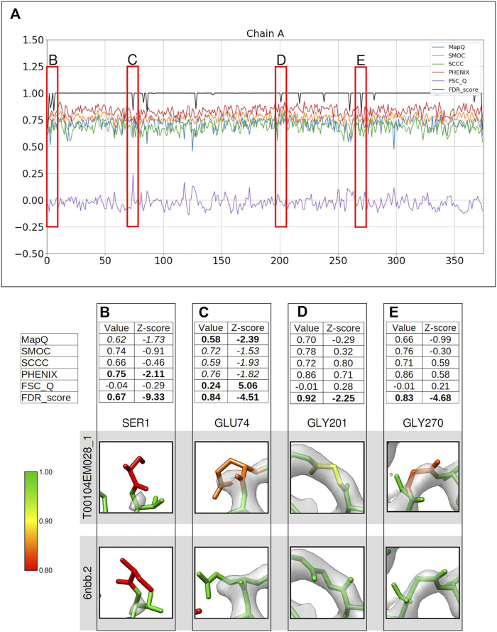 FIGURE 2