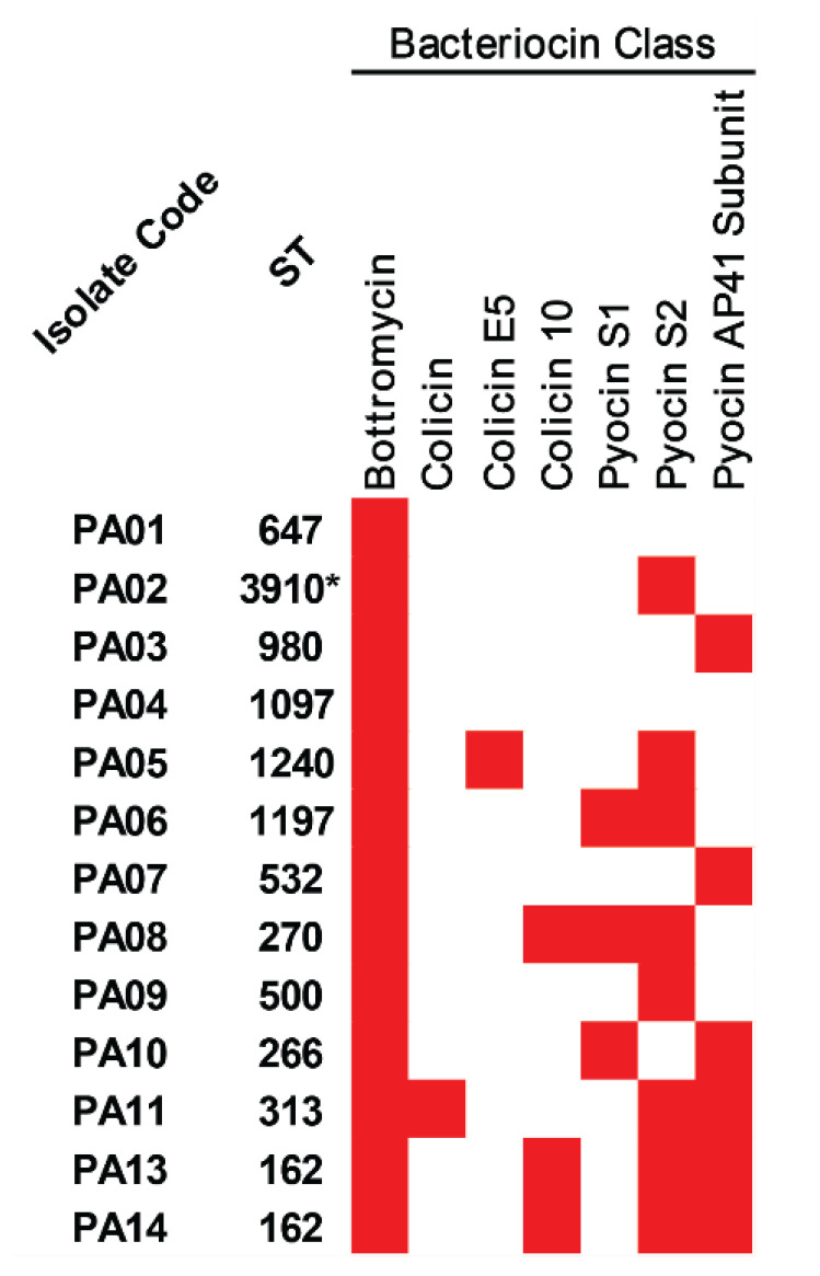 Figure 4