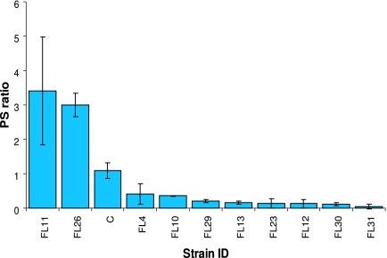 FIG. 4.