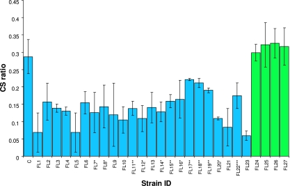 FIG. 3.