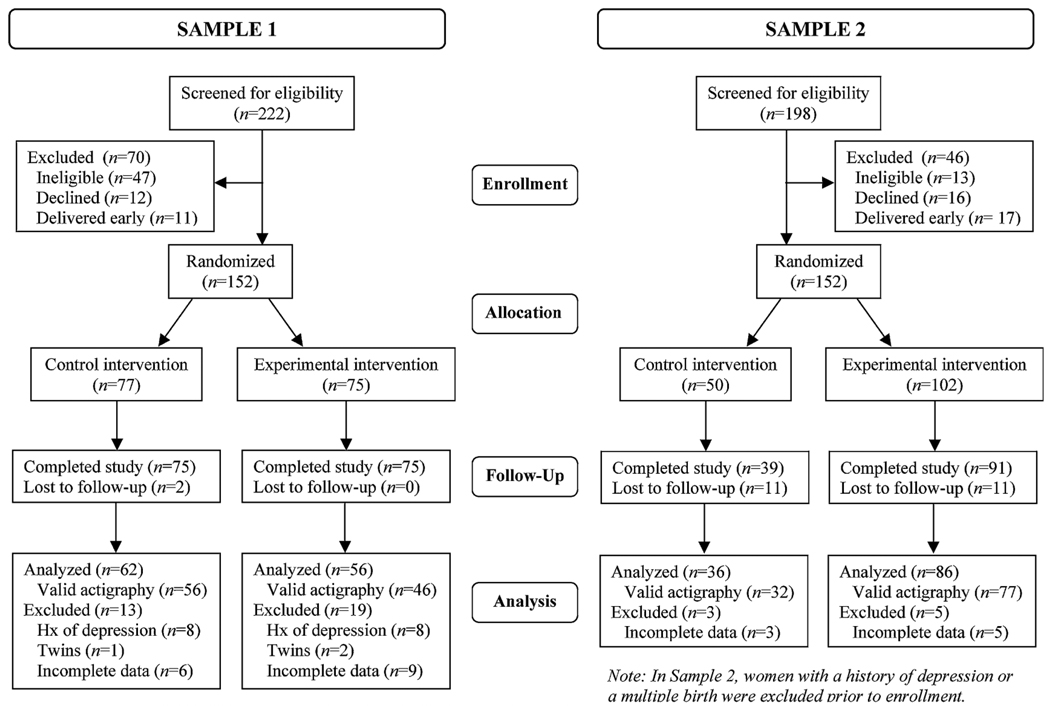 FIGURE 1