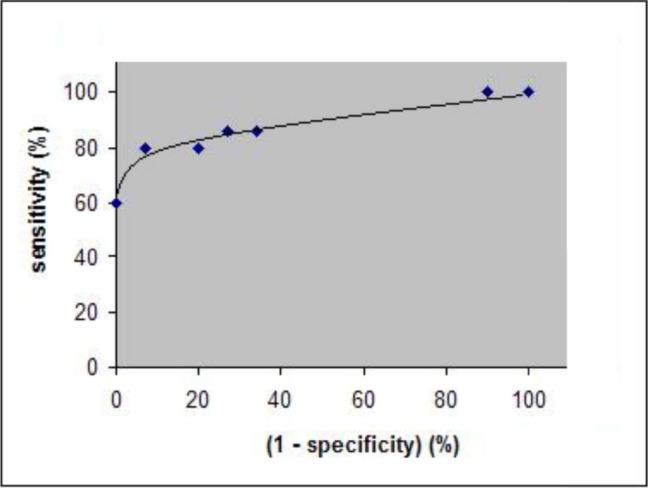 Fig. 4.