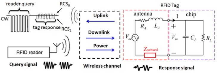 Figure 19