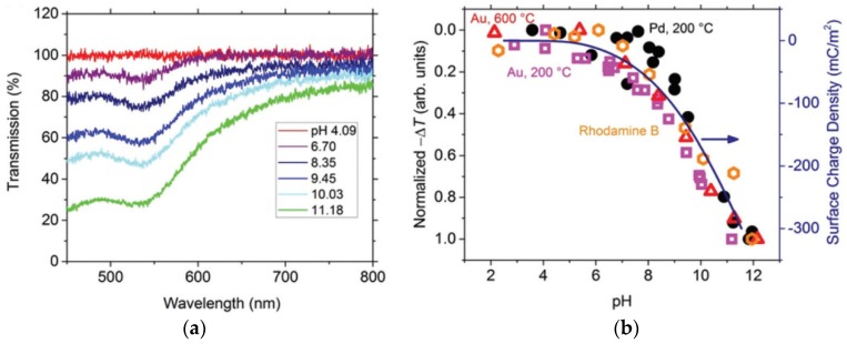 Figure 17