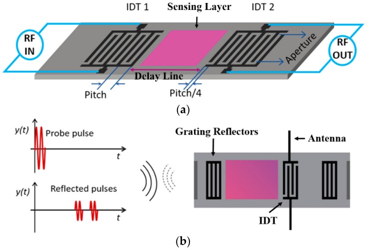 Figure 20