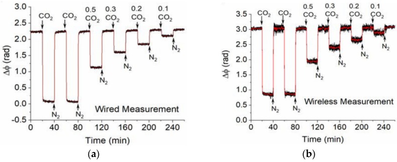 Figure 21