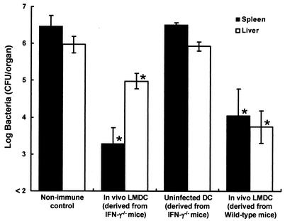 FIG. 9.